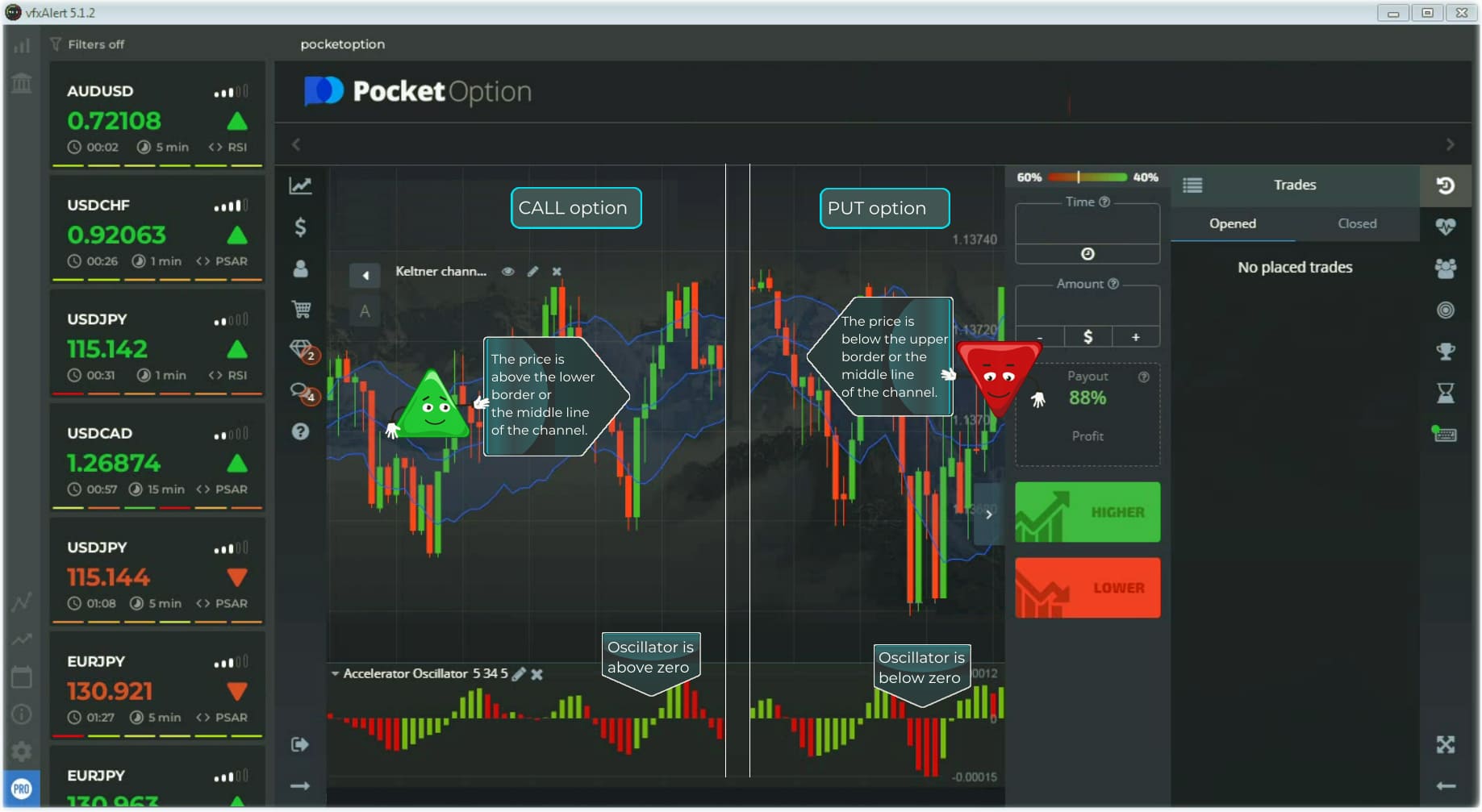 Сравнение безубыточных сигналов и выбор лучшего робота.
