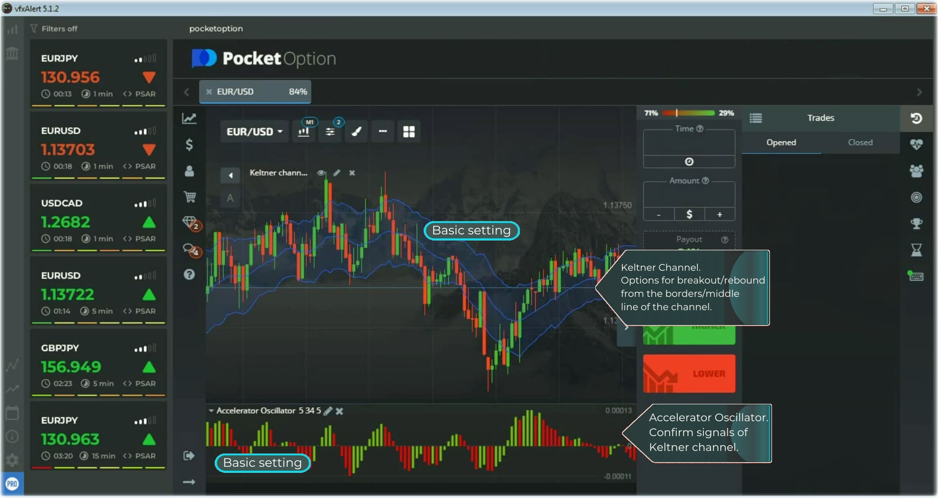Работа с простыми роботами в лучшей 1 минутной, безубыточной стратегии.