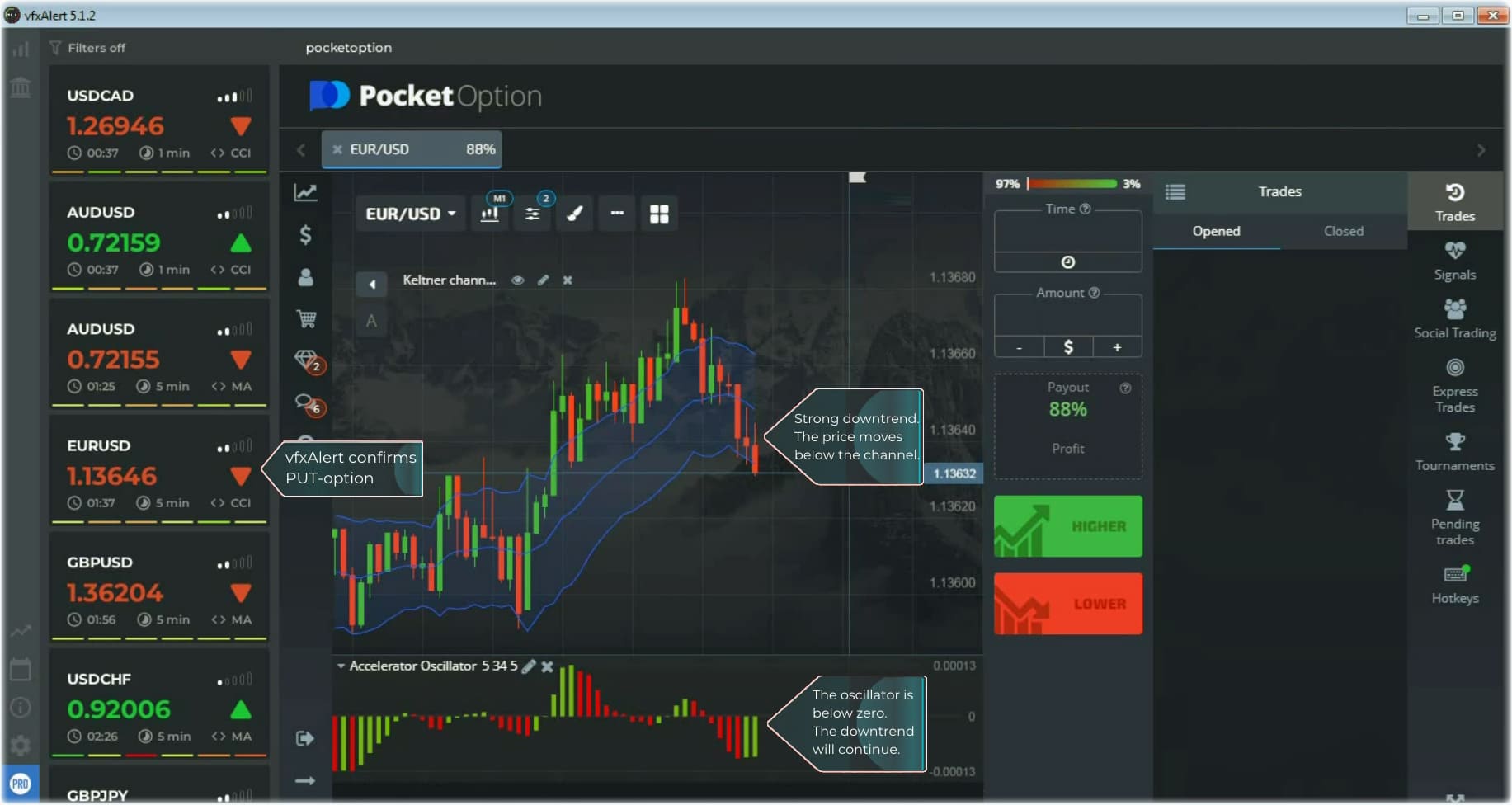 Простой рабочий метод с лучшими осцилляторами на бинарных опционах.