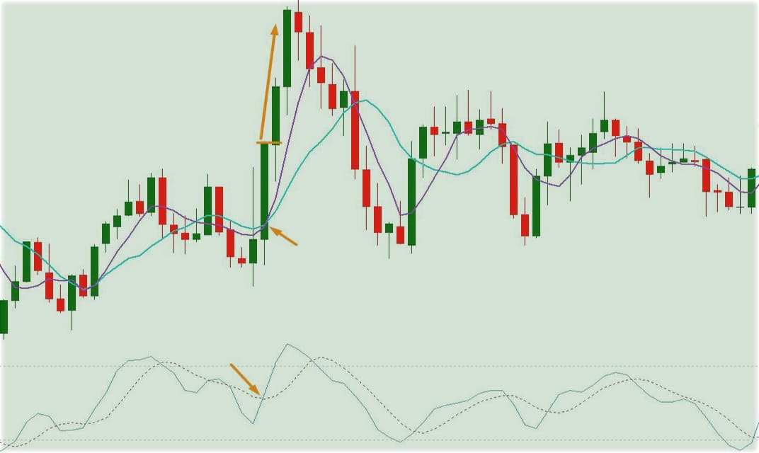 Ищем прибыльную и безубыточную точку входа в бинарных активах Покет Опшен.