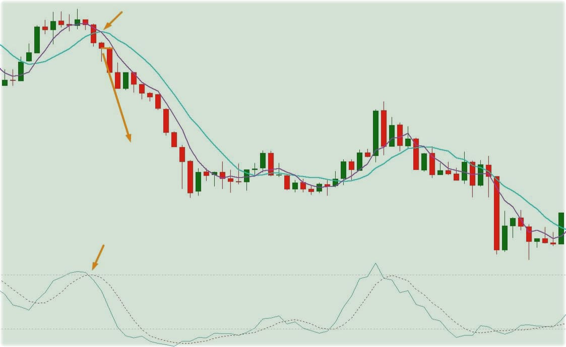 Ожидание сигнала на бинарном опционе.
